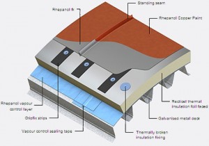 Sig Design Technology Avoiding Metal Theft From Roofs Alternatives To Copper Lead