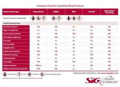 Roofing Comparison Chart