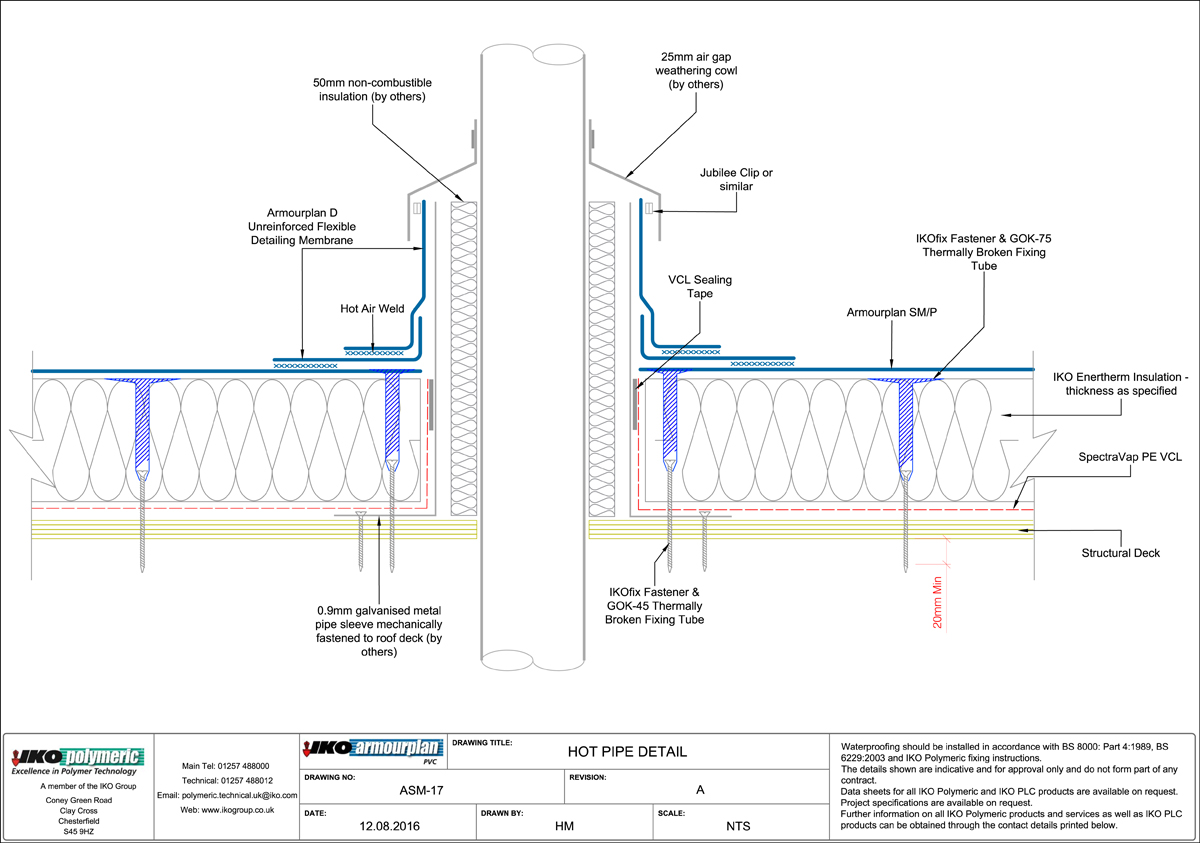 Sig Design And Technology Sig Flat Roof Penetrations Best Practice Hot