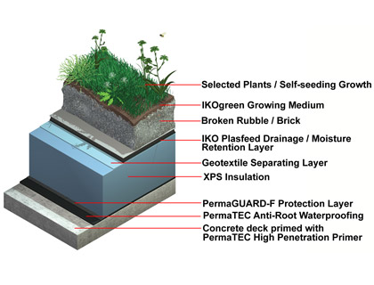 biodiverse-brown-roof-diagram