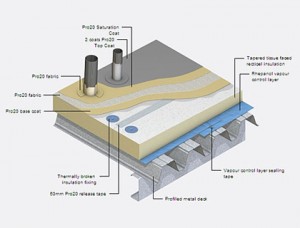 liquid-waterproofing