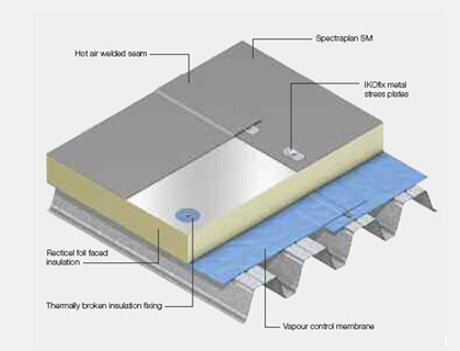SIG Design & Technology Flat Roof Insulation - The Biggest Cost