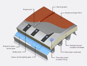 standing seam