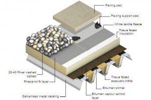 Ballasted Rhepanol PIB