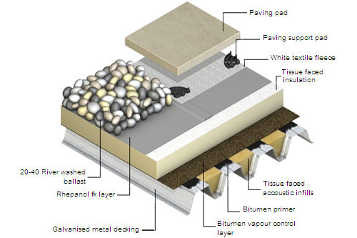 Ballasted Render