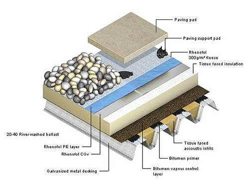 rhenofol ballasted