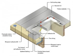 rhenofol rooflight