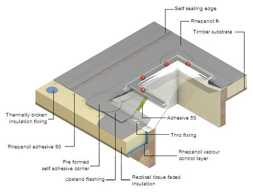 FDT Rhepanol PIB Rooflight Render rooflight rhepanol