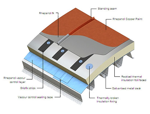 standing seam