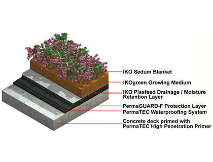 extensive-green-roof-diagram