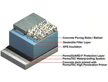 inverted-ballasted-roof-diagram