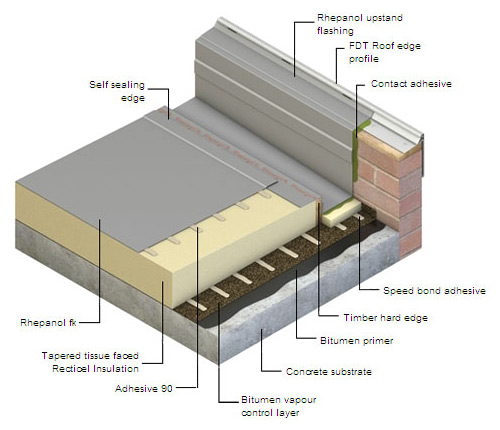 Parapet Render