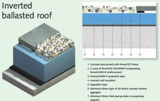 Inverted-Ballasted-Flat-Roof-IKO-PermaTEC-Hot-Melt-Detail