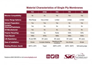Single Ply Membranes - Comparing Products