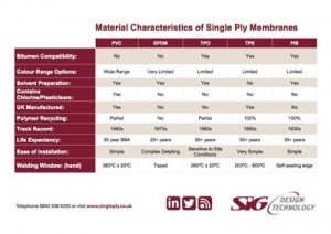 Single Ply Membranes - Comparing Products