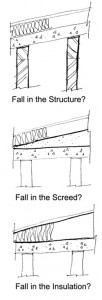 Falls in Concrete Roofs Screed or Tapered Insulation