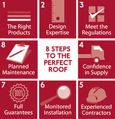 8 Steps to the Perfect Roof