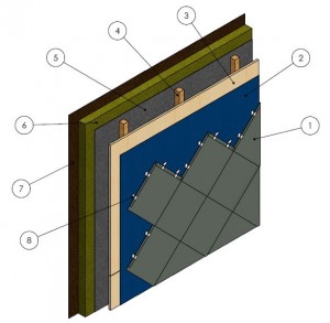 NedZink Zinc Shingle Cladding on Ventilated Plywood (Typical)