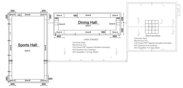 School Roofing - Roof Plan