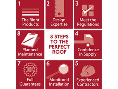 8 Steps to a Perfect Roof Infographic