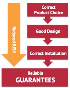 Holistic Roof Design Reduces Risk