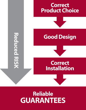 Holistic Roof Design Reduces Risk