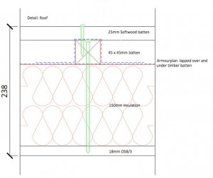 for fixing solar panels to flat roofs - we don't recommend this approach