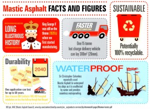 Mastic Asphalt Facts Infographic