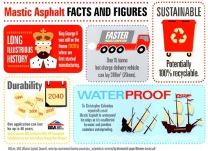 Mastic Asphalt Facts Infographic