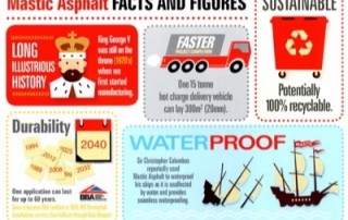 Mastic Asphalt Infographic