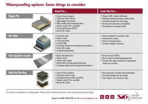 waterproofing options - comparison table