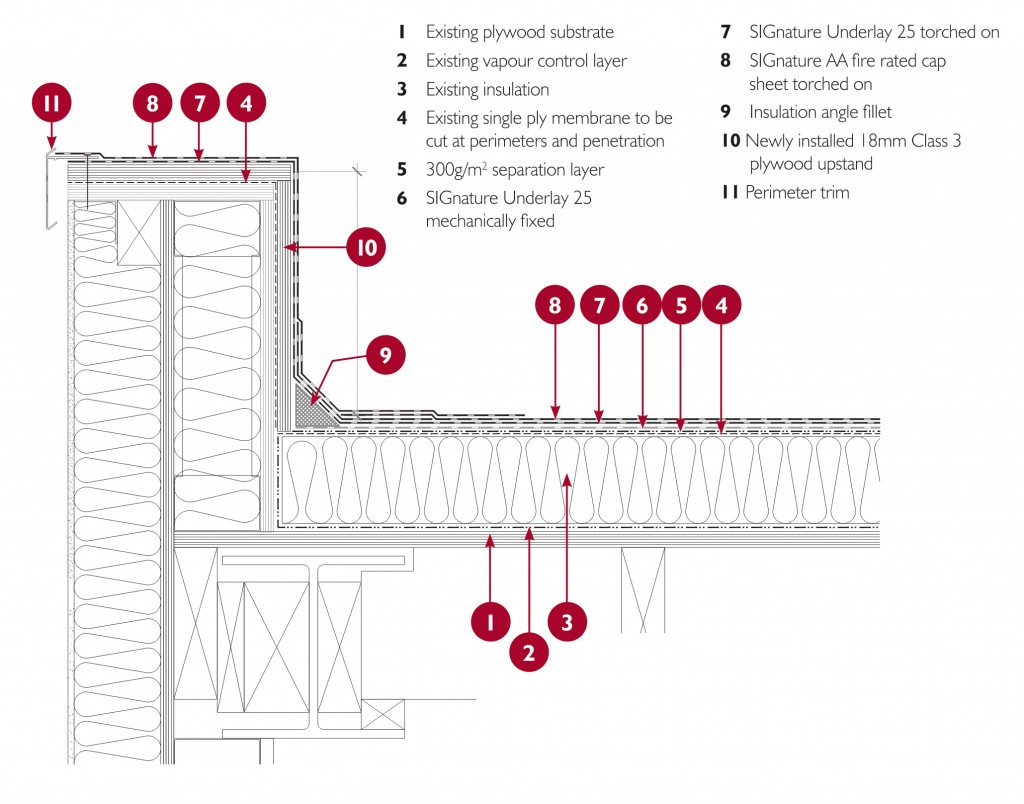 Roofwise 5 How Roofix got it right