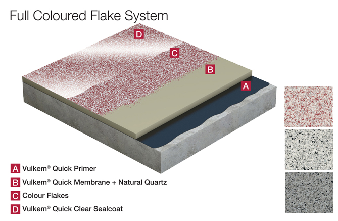 Vulkem Full Coloured Flake System Render v3