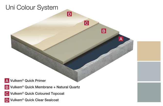 Vulkem Uni Colour System Render v3