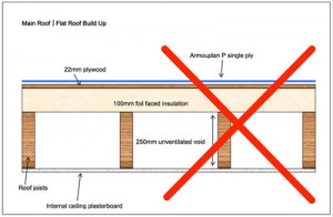 Flat Roof Problems Faulty Buildup