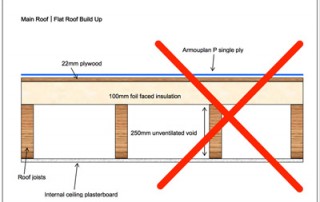 Flat Roof Problems Faulty Buildup