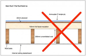 Faulty Flat Roof Build Up will cause Problems