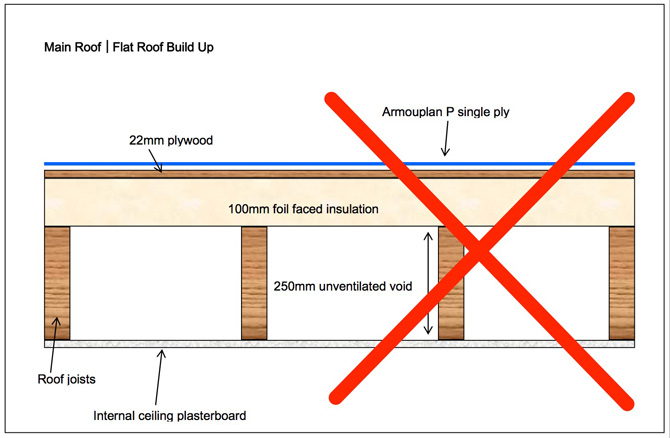 Faulty Flat Roof Build Up will cause Problems