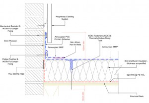 flat roof upstand to cladding abutment