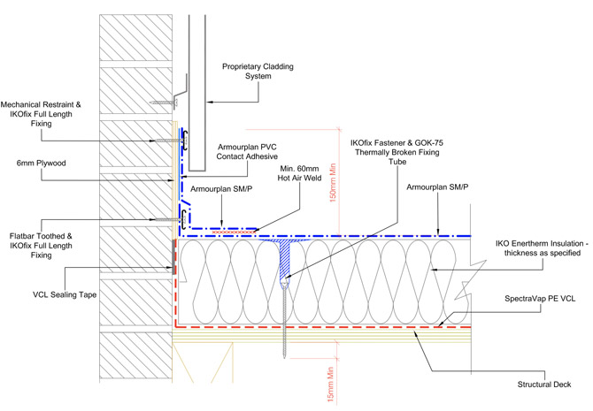 flat roof upstand to cladding abutment