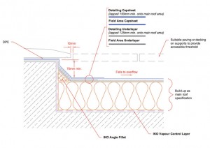 nhbc accessible threshold flat roof upstand
