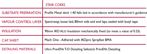 Corby Tech Tables v3