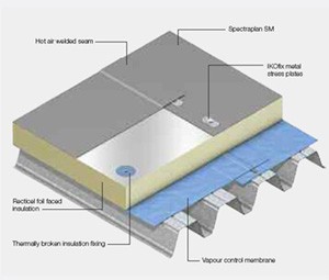 flat-roof-insulation-cost