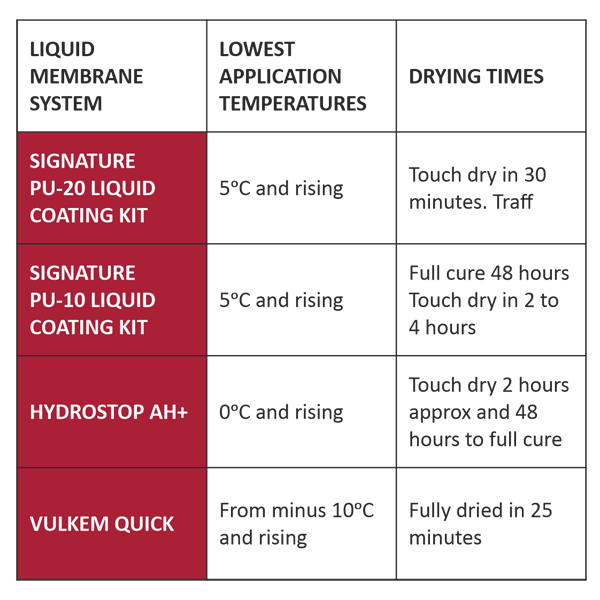 Liquids Installation Table website