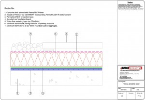 Example detail: IKO PermaTEC Hot Melt, typical inverted roof build up