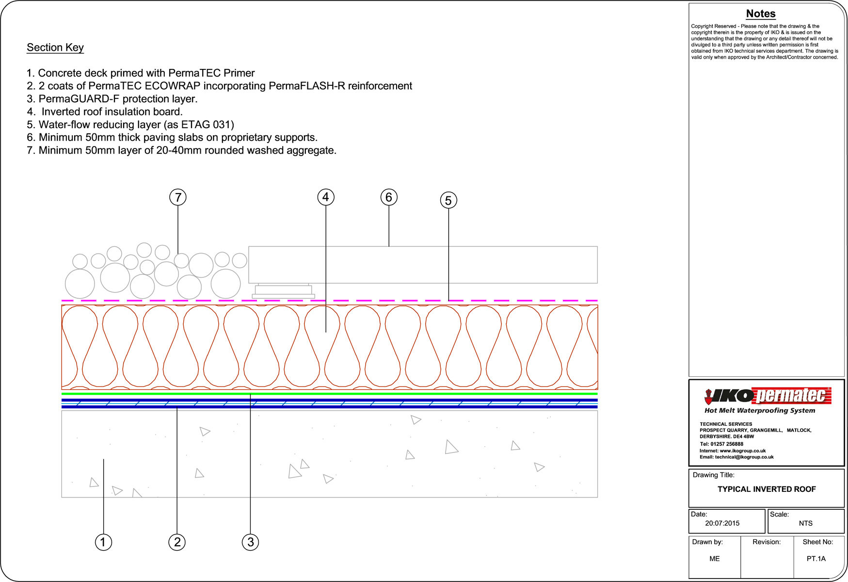 Example detail: IKO PermaTEC Hot Melt, typical inverted roof build up