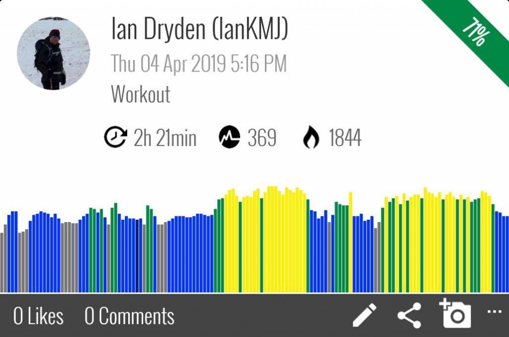 #IanClimbsKMJ training workout record