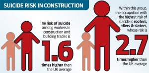 Mental Health in Construction - Suicide Risk