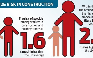 Mental Health in Construction - Suicide Risk