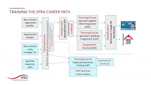SPRA Training Career Path